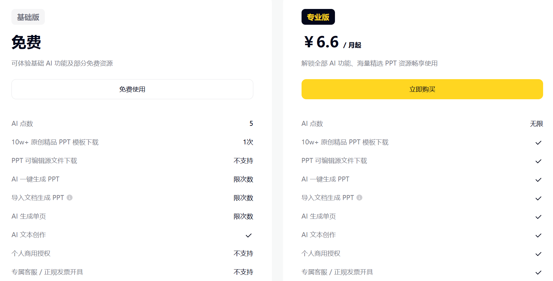 咔片PPT：AI生成PPT如何