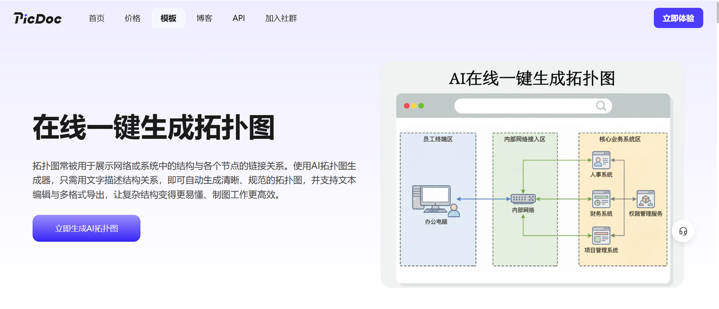 SmartDraw网站怎么样?6款在线制图替代软件实测推荐