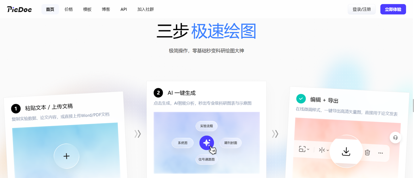 类似Plotly的6款数据图表工具推荐，低门槛好上手