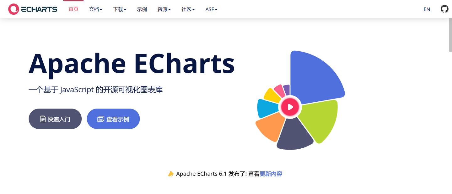 类似Plotly的6款数据图表工具推荐，低门槛好上手